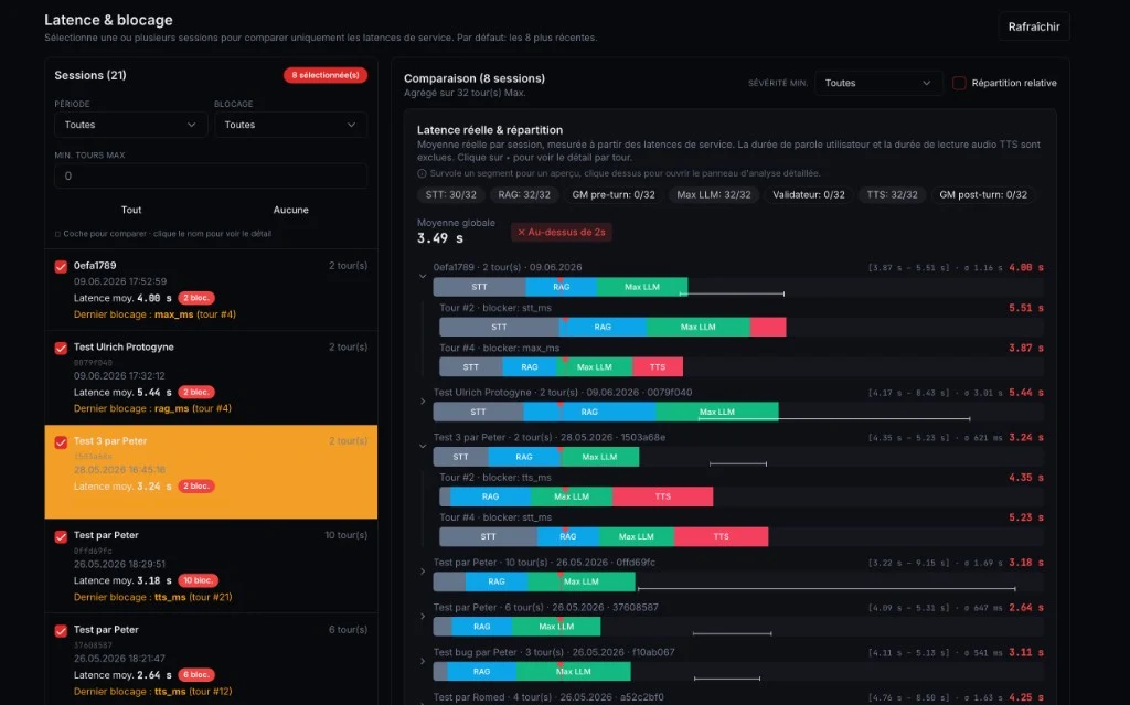 Panneau admin Latence & blocage — comparaison multi-sessions et barres par étape